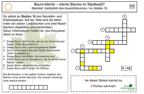 Beispielkarte Stadtwald